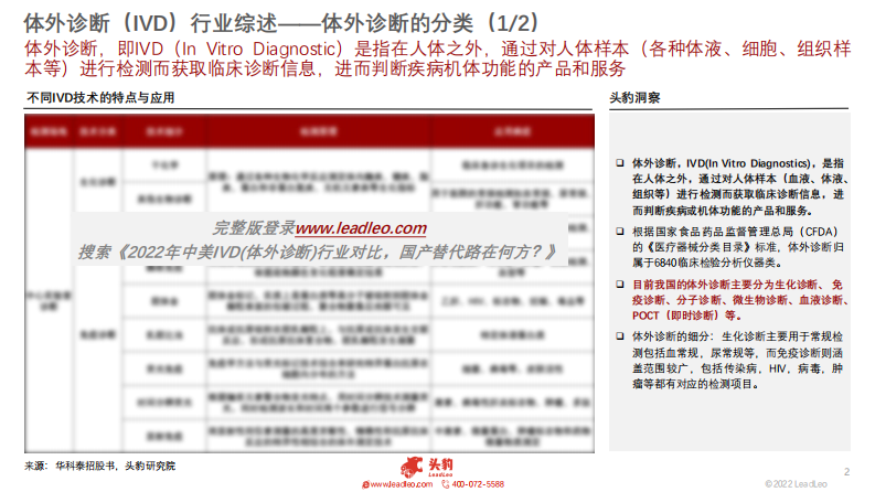 头豹研究院：2022年中美IVD（体外诊断）行业对比-国产替代路在何方？ 第2页