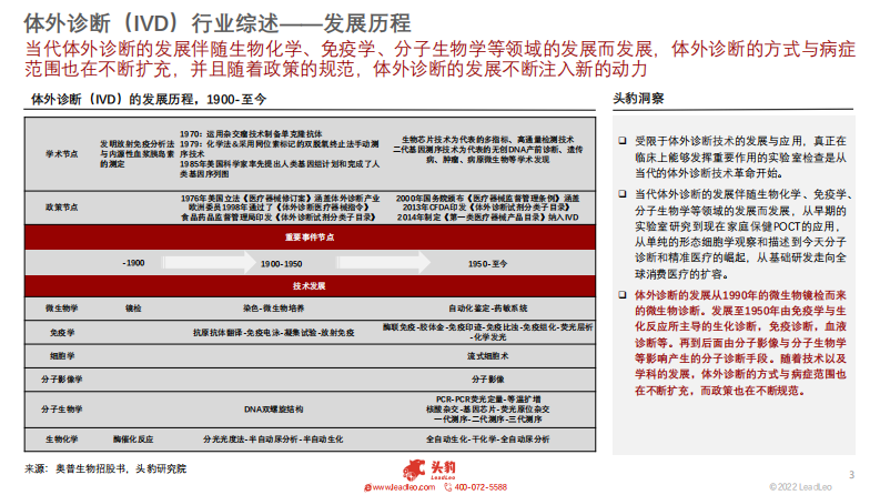 头豹研究院：2022年中美IVD（体外诊断）行业对比-国产替代路在何方？ 第3页