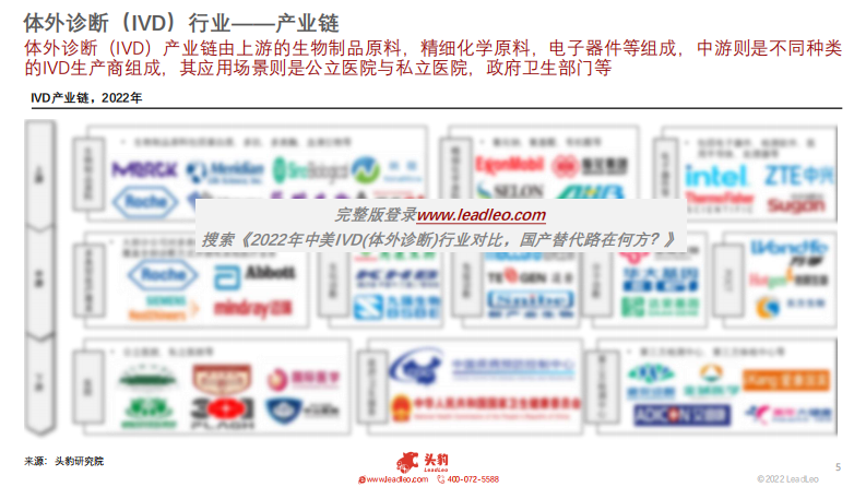 头豹研究院：2022年中美IVD（体外诊断）行业对比-国产替代路在何方？ 第5页