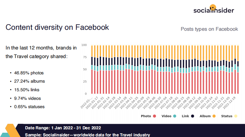 Socialinsider：2022年旅游社交媒体行业报告（英文） 第5页