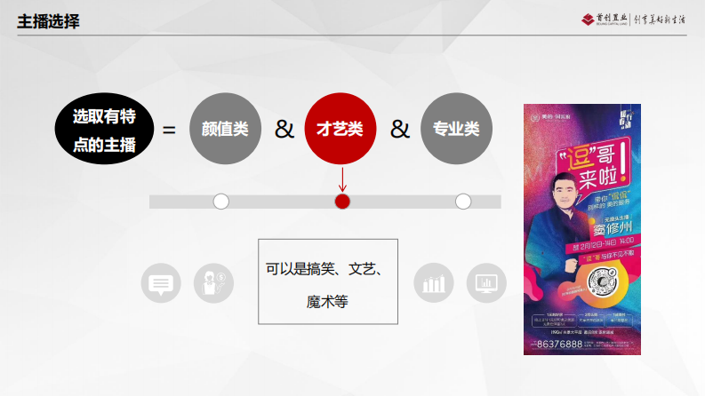 房地产线上直播七步法 第4页