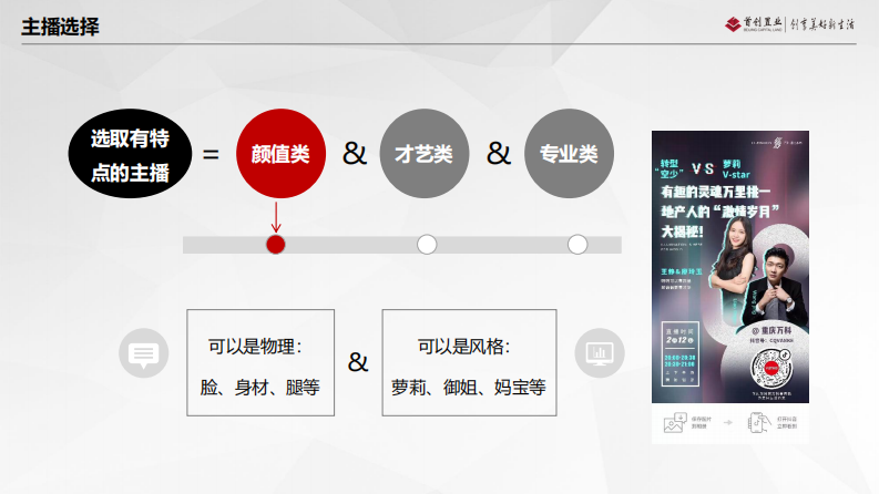 房地产线上直播七步法 第3页