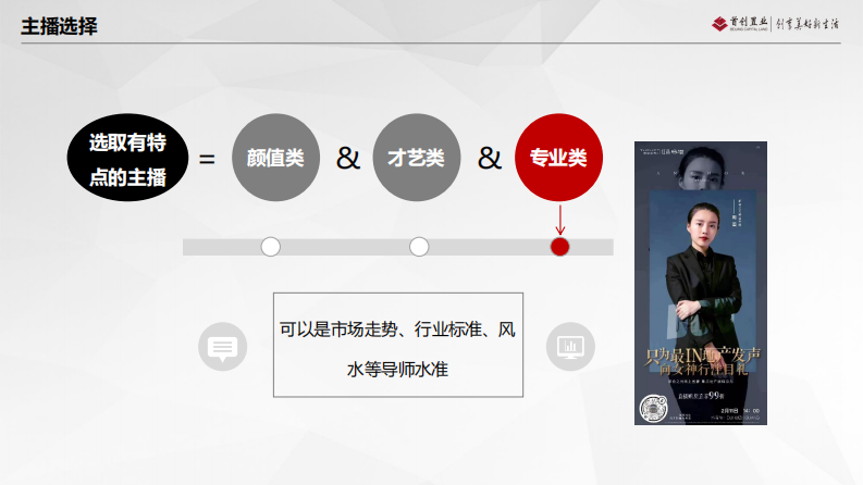 房地产线上直播七步法 第5页