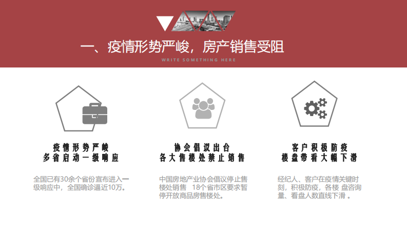 2020房地产线上直播推广策略方案 第3页