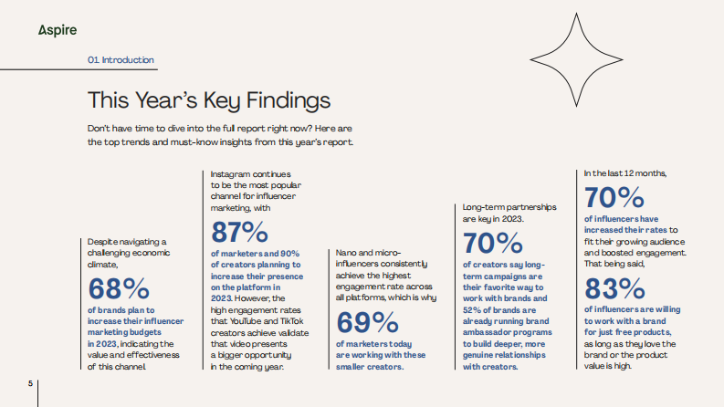 Aspire：2023年意见领袖营销报告（英文） 第5页