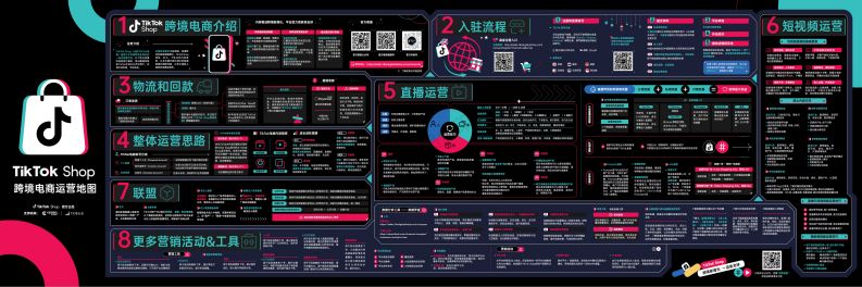 TikTok Shop跨境電商運營地圖