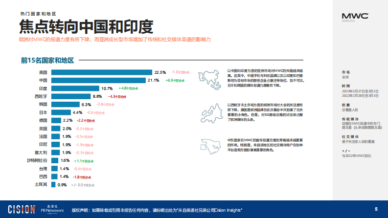 Cision&美通社：2023 年世界移动通信大会(MWC)报告 第5页