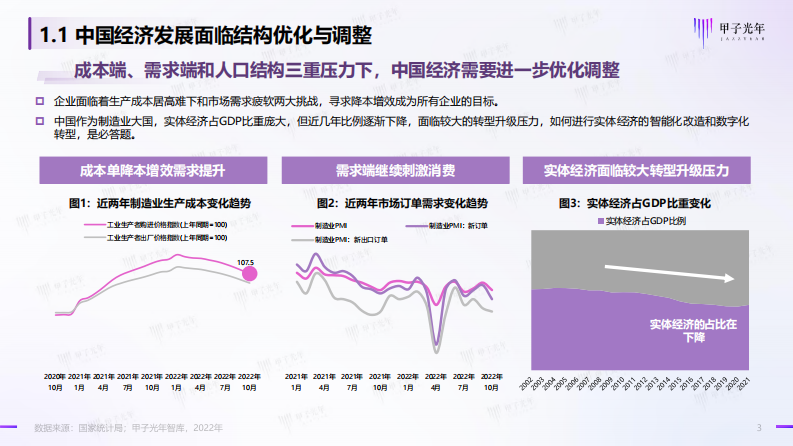 2023中国PaaS平台赋能实体经济转型实践研究报告 第3页
