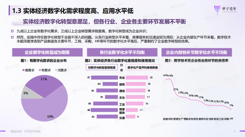 2023中国PaaS平台赋能实体经济转型实践研究报告 第5页