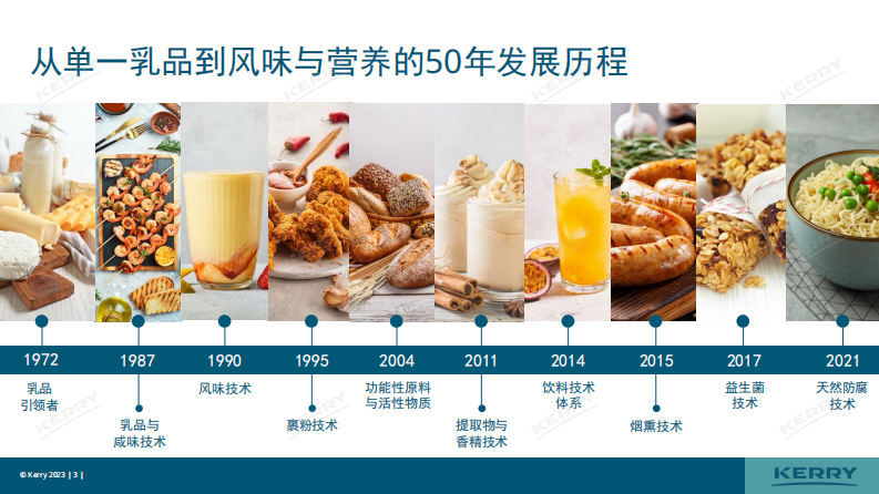 凯爱瑞：2023饮品风味创新趋势报告 第3页