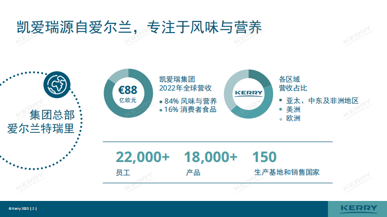 凯爱瑞：2023饮品风味创新趋势报告 第2页