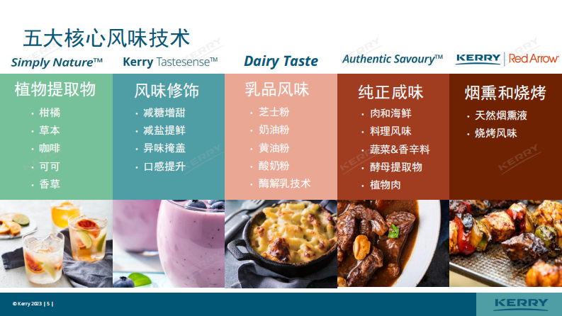 凯爱瑞：2023饮品风味创新趋势报告 第5页