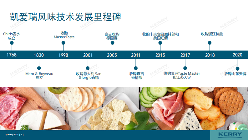 凯爱瑞：2023饮品风味创新趋势报告 第4页
