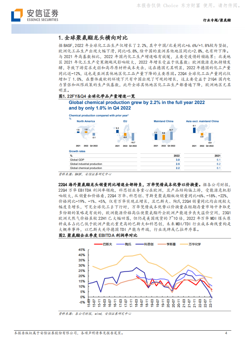 安信证券：聚氨酯海外专题-22Q4量减价增-欧洲能源危机利好国内出口 第4页
