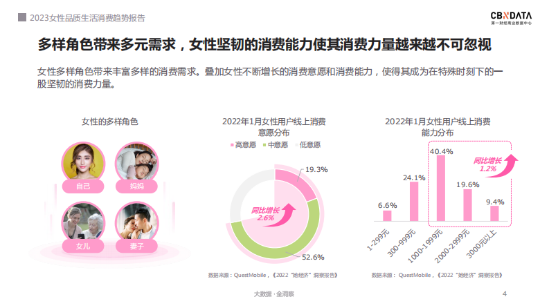 CBNData：2023女性品质生活消费趋势报告 第4页