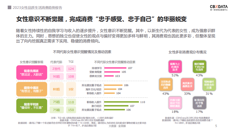 CBNData：2023女性品质生活消费趋势报告 第5页
