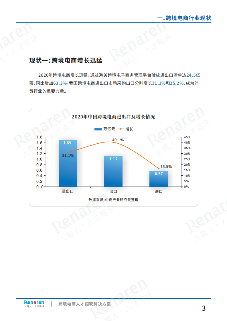 跨境电商人才招聘解决方案 第5页
