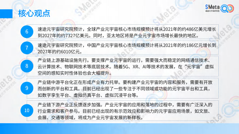 速途元宇宙研究院：2023中国产业元宇宙趋势研究报告 第5页