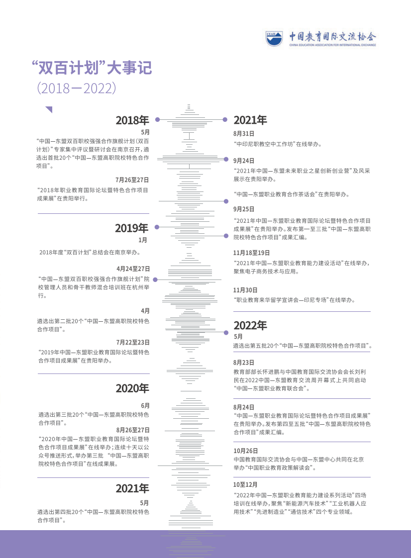 CEAIE：&ldquo;2023中国-东盟双百职校强强合作旗舰计划&rdquo;总结发展报告 第3页