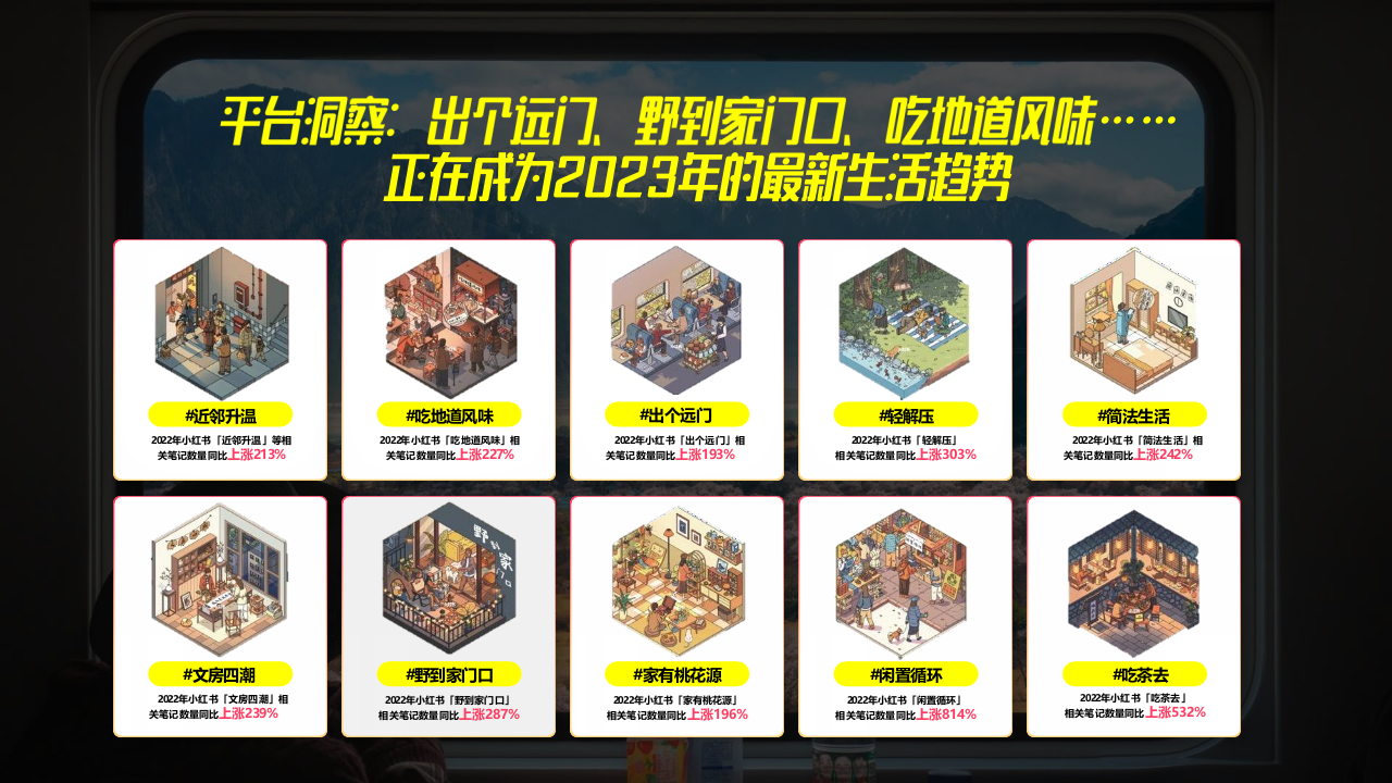 2023小红书我就这样过春天新媒体线上营销通案【互联网】【通案】 第2页