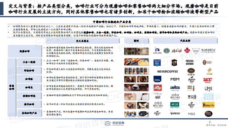 灼识咨询-2023年中国咖啡行业蓝皮书 第2页
