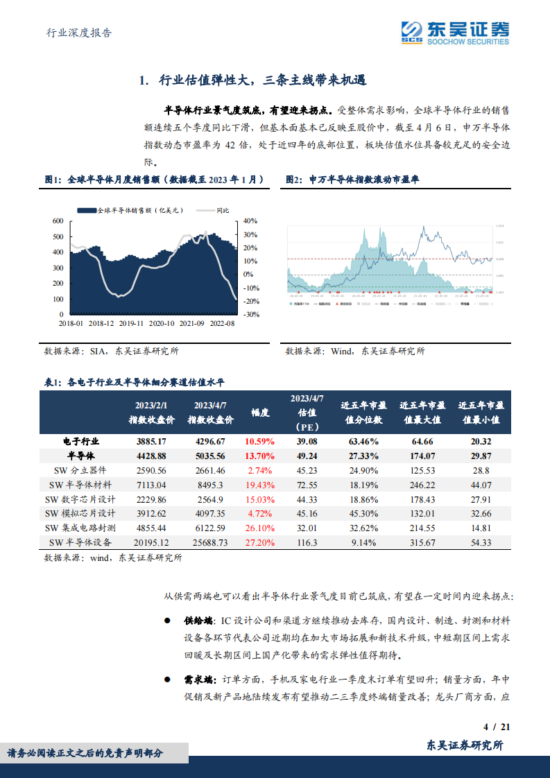 东吴证券：电子行业深度报告-半导体布局正当时-关注三大投资主线 第4页