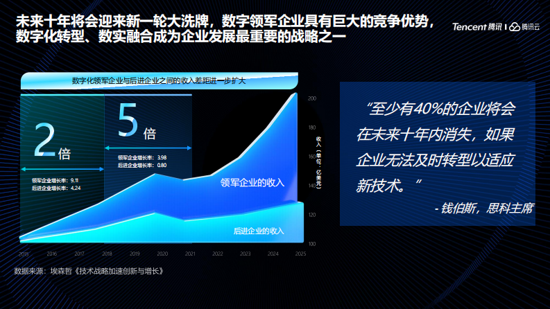 腾讯：数实融合构建面向未来的数智化企业（2023） 第3页