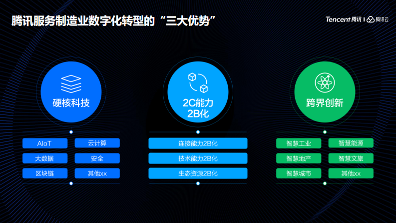 腾讯：数实融合构建面向未来的数智化企业（2023） 第5页