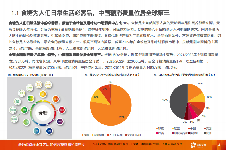 天风证券：农林牧渔行业深度研究-糖产业-白糖减产推动短期糖价强势！代糖崛起看好长期趋势！ 第4页