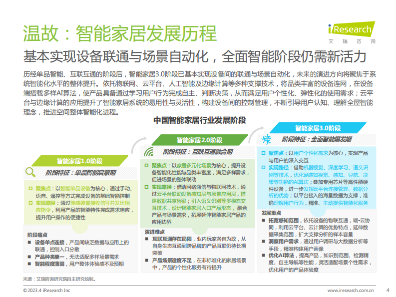 2023年中国智能家居（AIoH）发展白皮书-艾瑞咨询 第4页