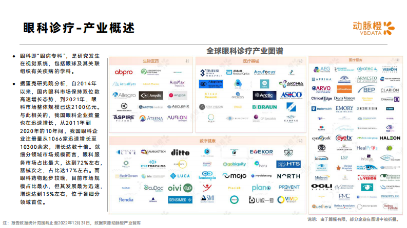 动脉橙：2022年全球眼科创新诊疗价值趋势报告 第4页