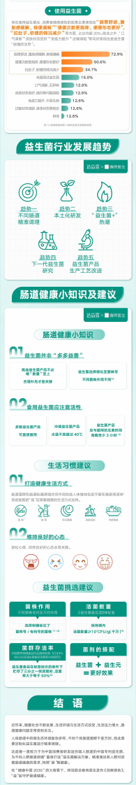 达益喜&春雨医生：2023国人&ldquo;肠&rdquo;烦恼及益生菌消费洞察报告 第5页