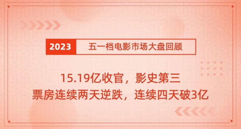 灯塔研究院：向阳而生光影前行-2023年五一档市场洞察报告 第2页