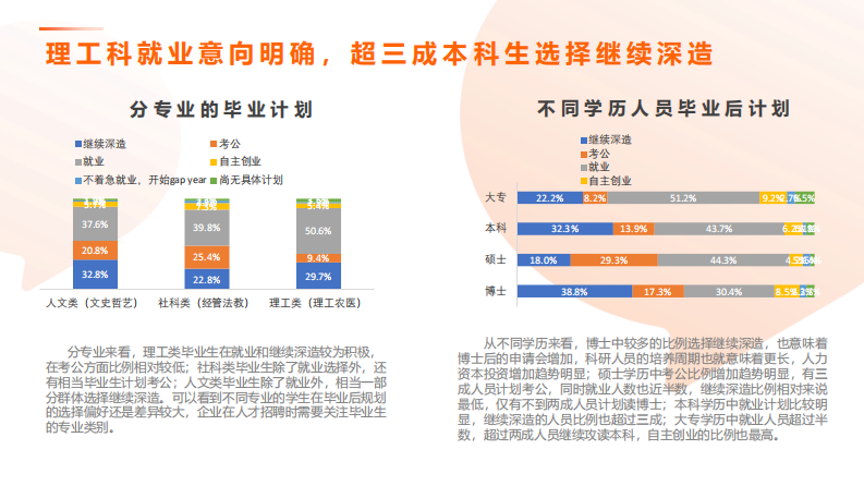 猎聘校园：2023校园招聘求职报告 第5页