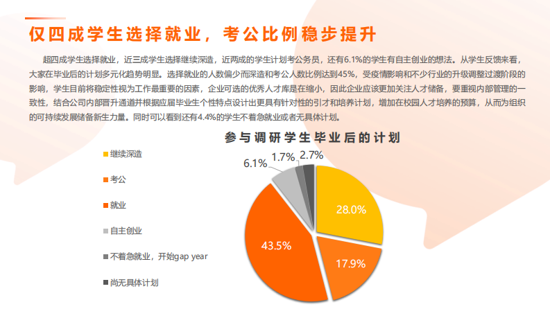 猎聘校园：2023校园招聘求职报告 第4页