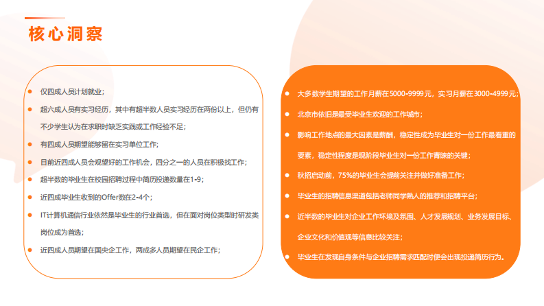 猎聘校园：2023校园招聘求职报告 第3页