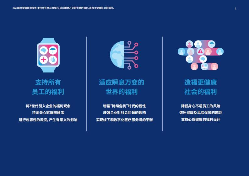 美世：2023职场健康需求报告 第2页