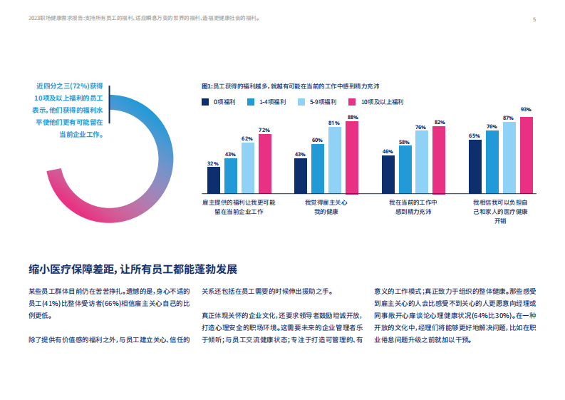 美世：2023职场健康需求报告 第5页