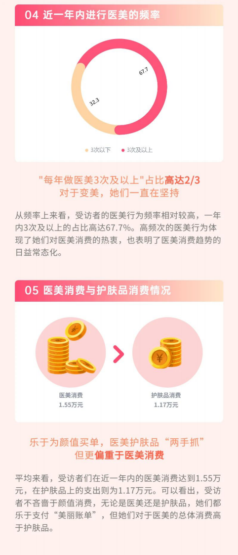 极速洞察：2023国内女性医美人群洞察报告 第3页