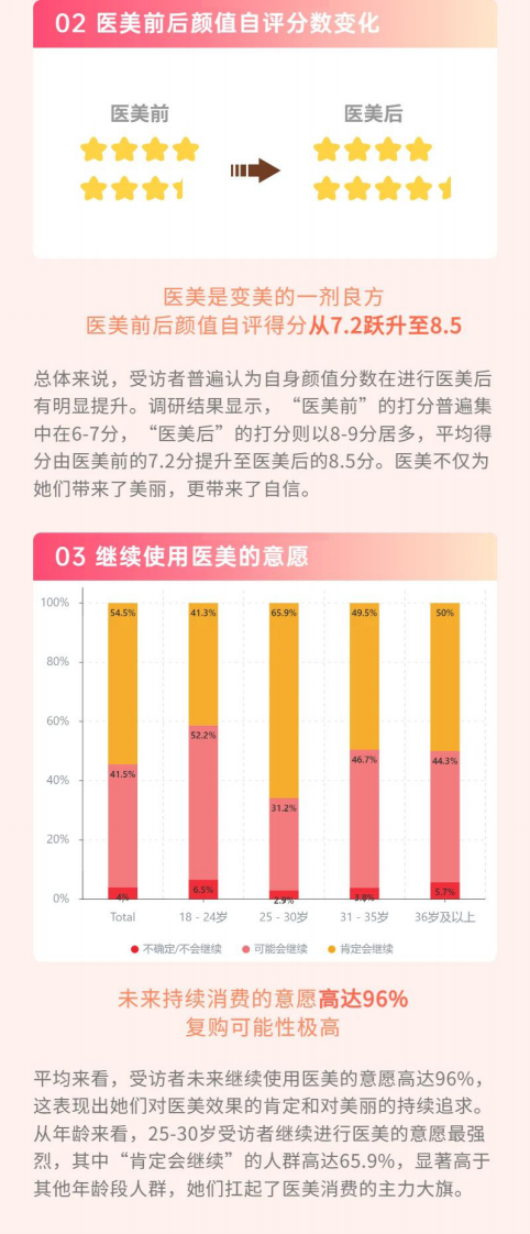极速洞察：2023国内女性医美人群洞察报告 第2页