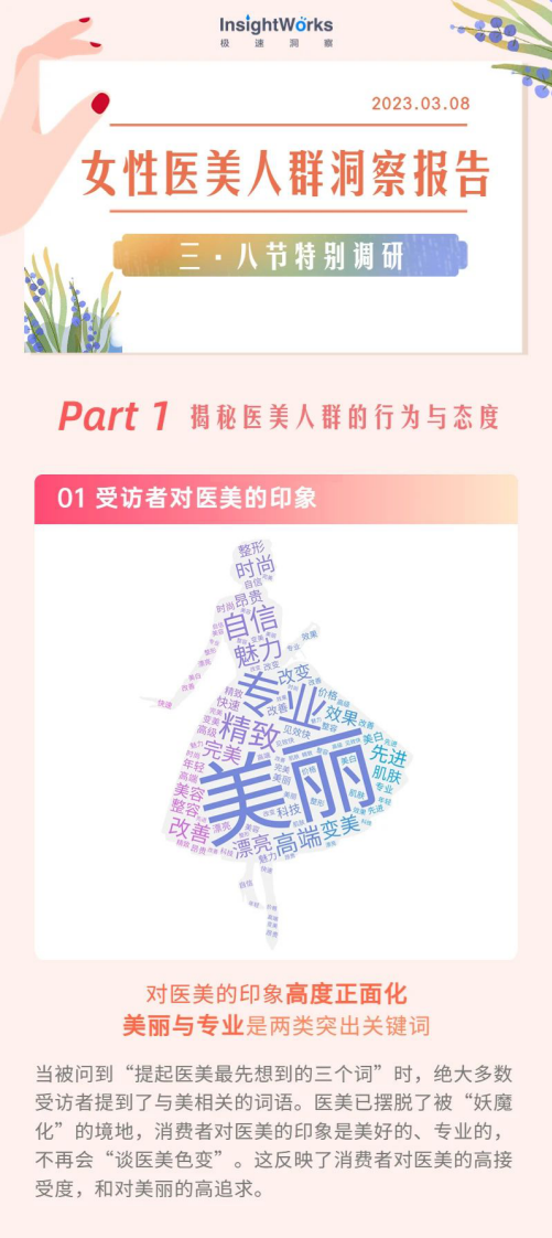 極速洞察：2023國內女性醫美人群洞察報告