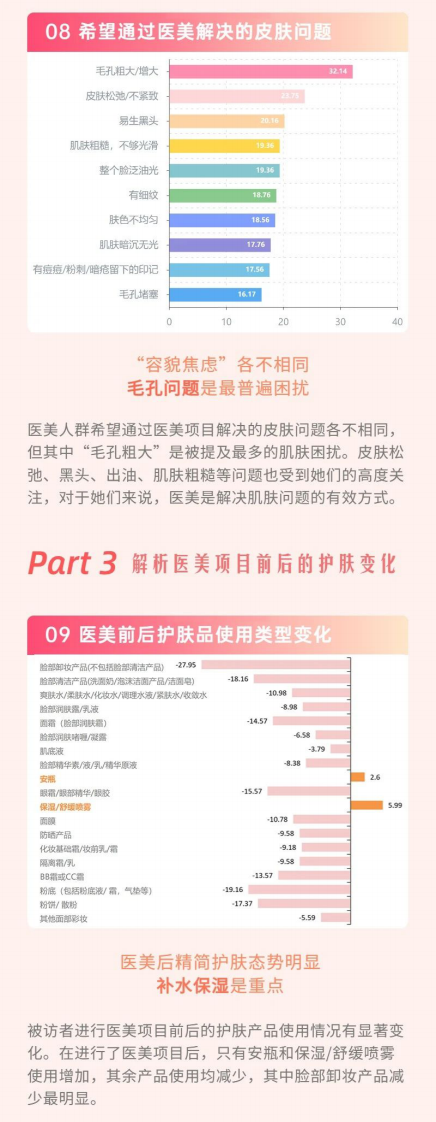 极速洞察：2023国内女性医美人群洞察报告 第5页