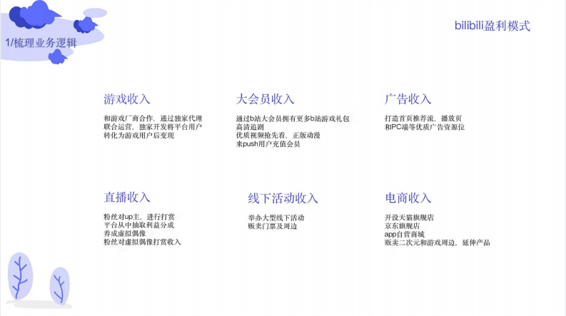 B站用户运营体系策划方案 第4页