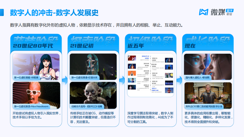 数字分身解决方案【互联网】【虚拟数字人】【虚拟主播】【虚拟讲师】 第3页