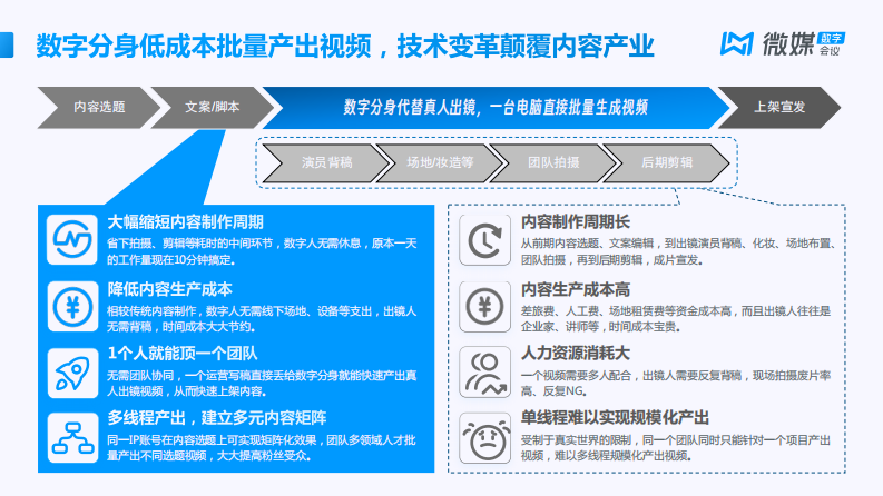 数字分身解决方案【互联网】【虚拟数字人】【虚拟主播】【虚拟讲师】 第5页