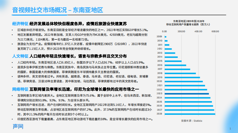 声网：2023音视频社交出海白皮书 第4页