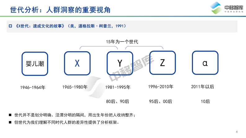 中国品牌日研究特辑-数字经济时代下中国品牌高质量发展之用户趋势-中国移动研究院 第4页