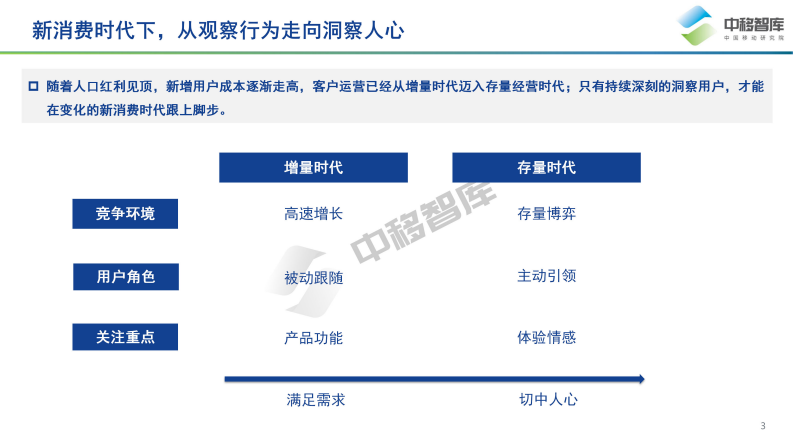 中国品牌日研究特辑-数字经济时代下中国品牌高质量发展之用户趋势-中国移动研究院 第3页