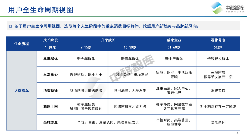 中国品牌日研究特辑-数字经济时代下中国品牌高质量发展之用户趋势-中国移动研究院 第5页