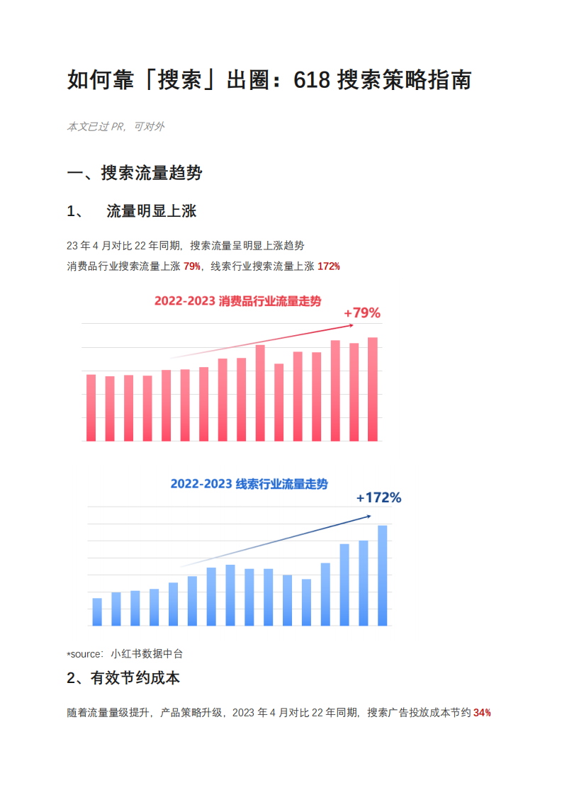 小紅書：如何靠“搜索”出圈：小紅書618搜索策略指南